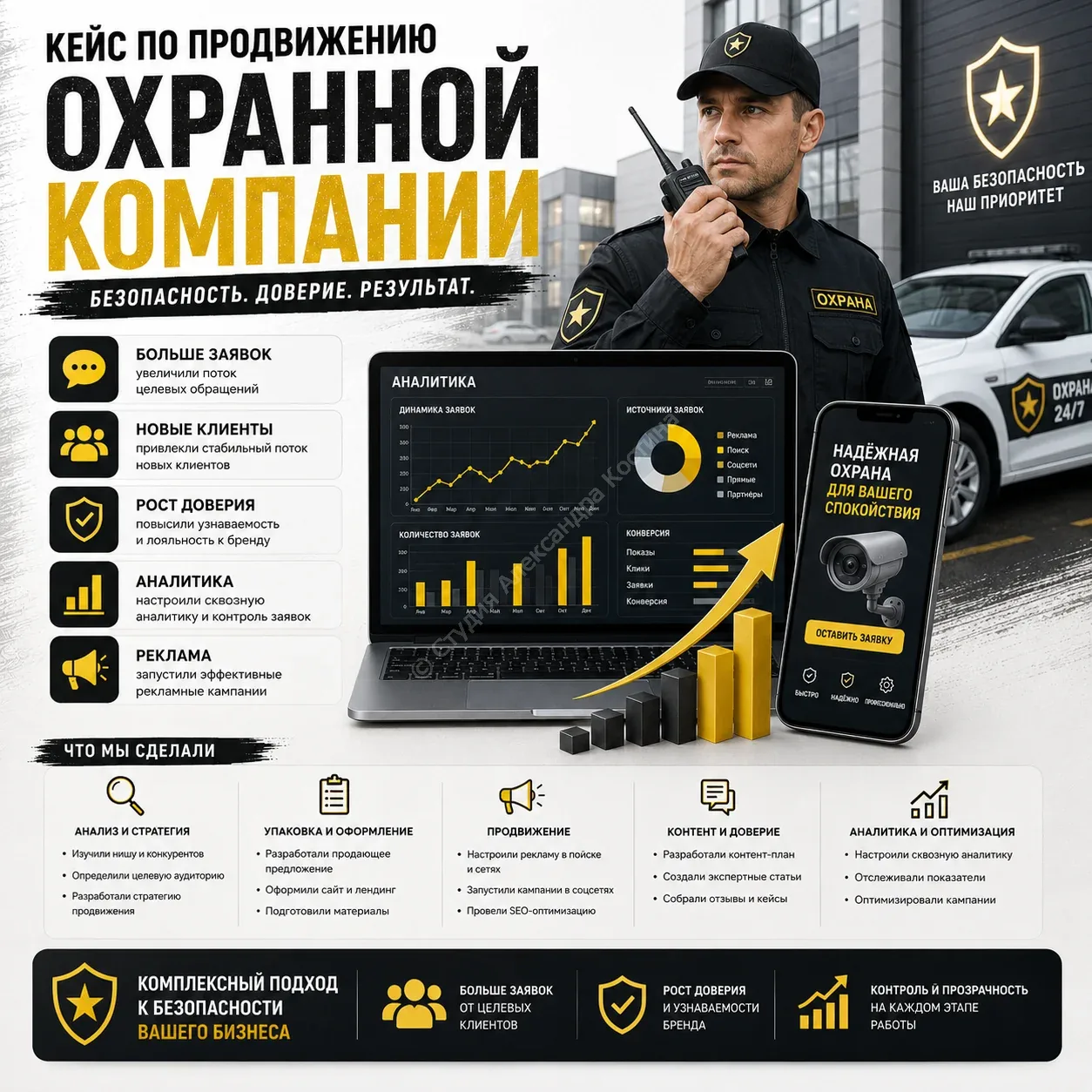 Кейс по продвижению охранной компании — работа из портфолио студии Александра Костина