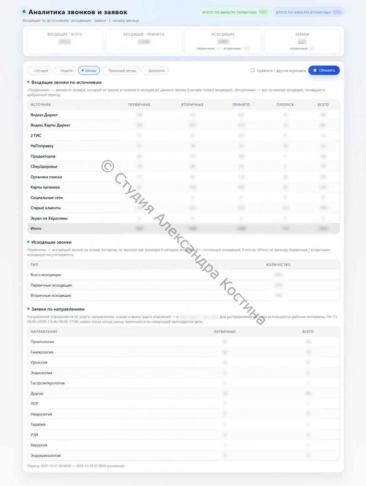 Рабочий интерфейс системы анализа телефонных звонков