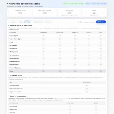 Система анализа звонков